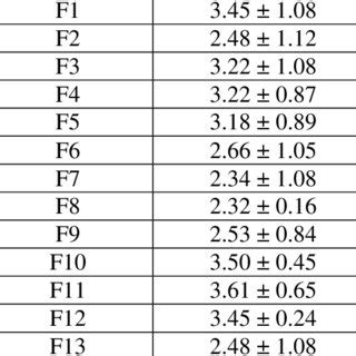 tablet thickness and diameter test|tablet thickness limits.